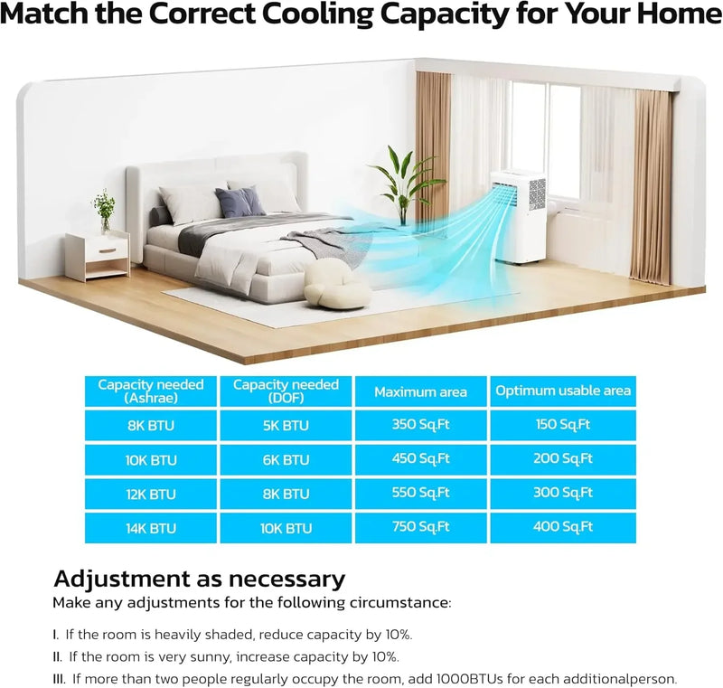 ChillMaster Portable AC Unit